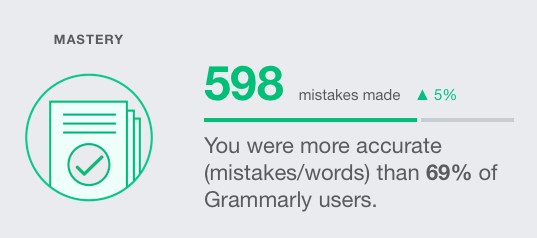 Grammarly Insights - Mistakes