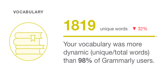 Grammarly Insights - Vocabulary