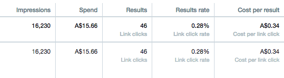 Twitter ad breakdown