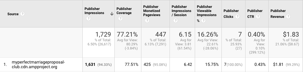 AMP Adsense Earnings