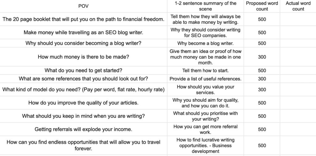 Use the Snowflake Method when planning to write content
